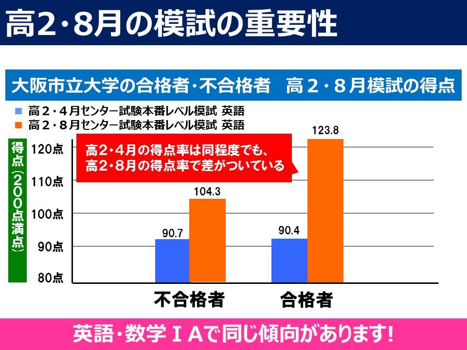 夏期特別招待講習3講座締切迫る！！